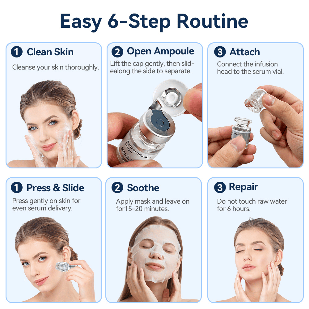 Dr. Pen MIS20 guide d’utilisation en six étapes montrant le nettoyage de la peau, l’ouverture du flacon de sérum, le montage du microneedle stamp, l’application du sérum et le masque pour le visage ensuite.