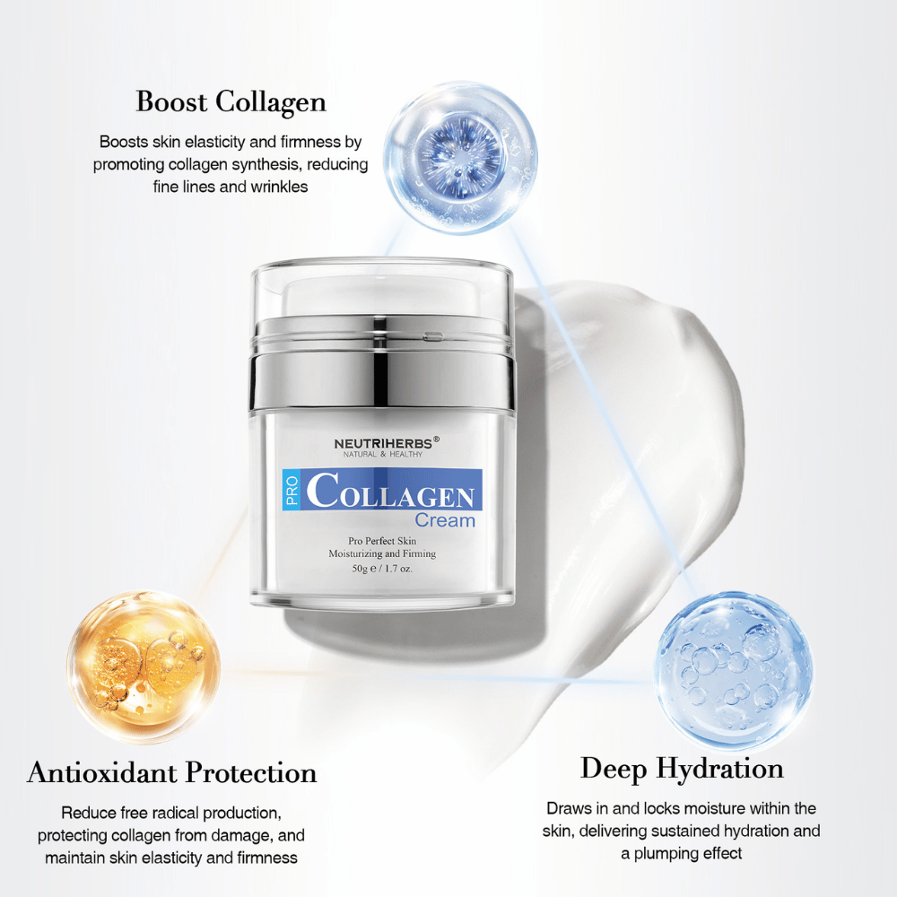 Neutriherbs Pro Collagen Cream 50 g avec collagène et ingrédients hydratants. L’image met en avant trois principaux avantages : stimule le collagène de la peau, procure une hydratation profonde et offre une protection antioxydante pour une peau plus ferme, plus douce et mieux hydratée.